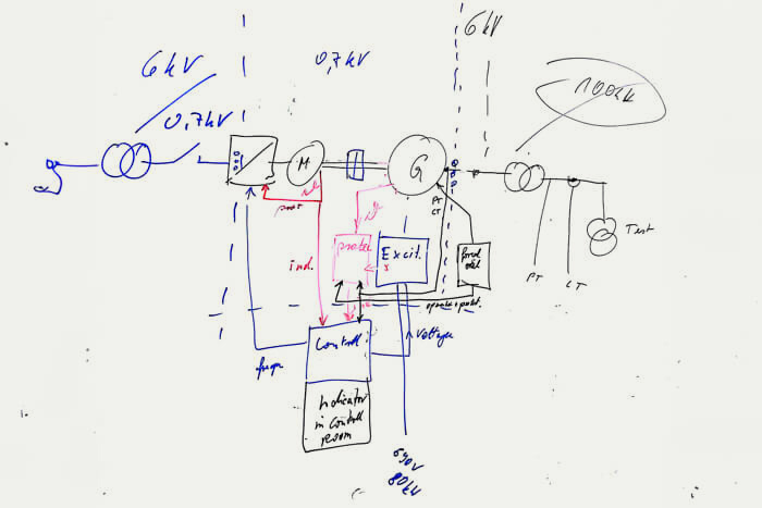 Principle sketch<br />
